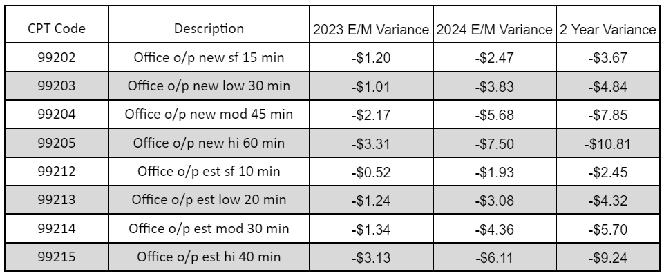 2024 physician reimbursement