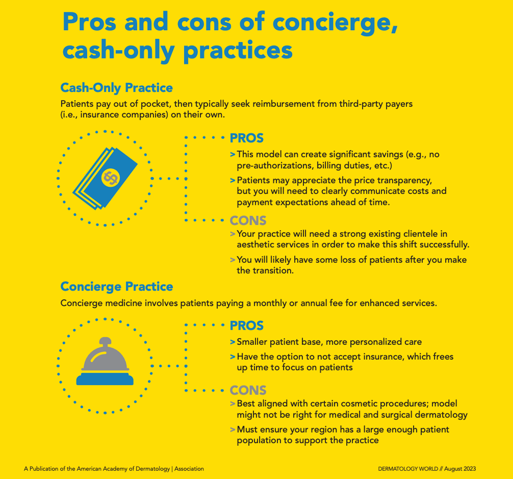 pros and cons of concierge and cash-only practices